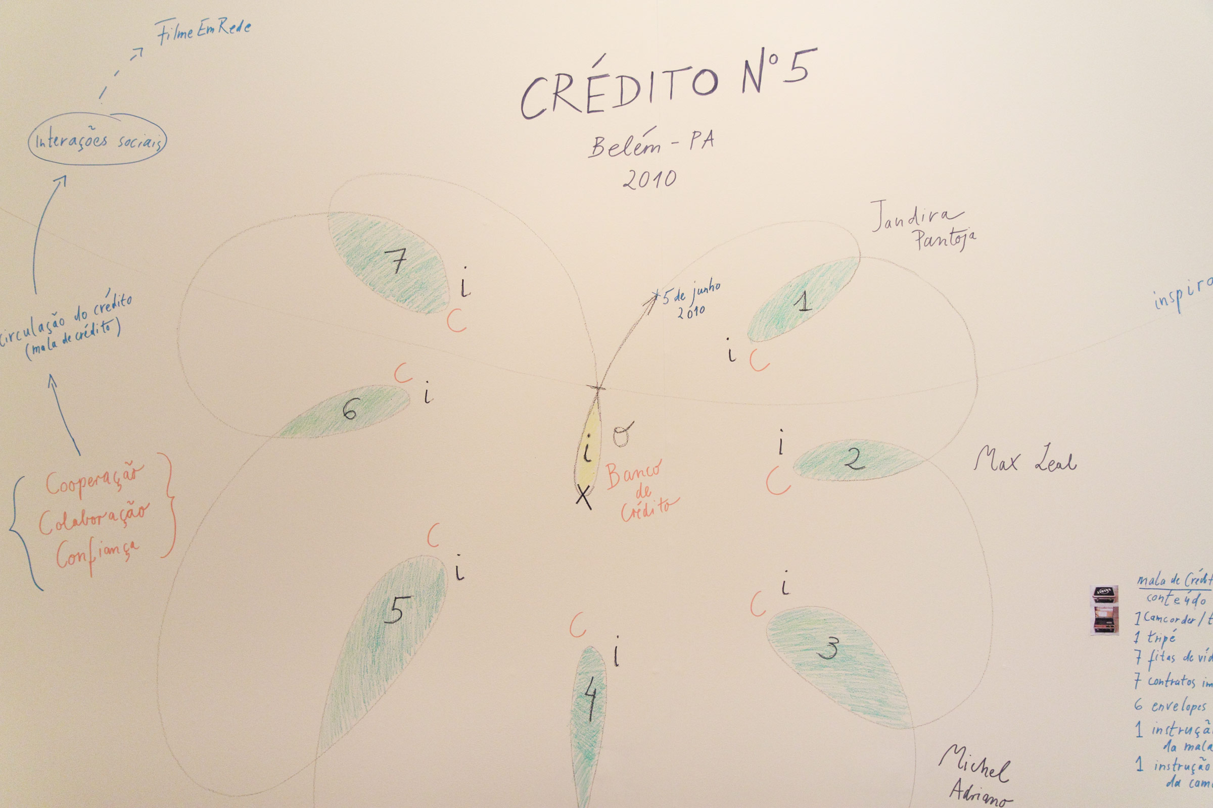 Johannes Burr: CRÉDITO N°5 // FilmEmRede // Ausstellung im Museo da UFPA, Belém do Pará 2010